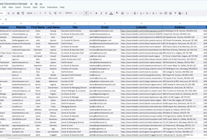 b2b best lead generation for your business